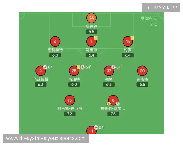 英超球队的战术体系